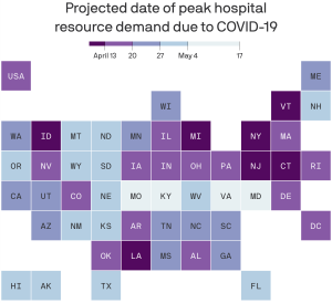 projected virus peak dates